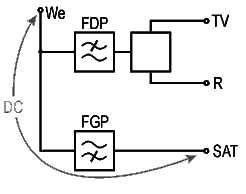 Schematic diagram of the outlet