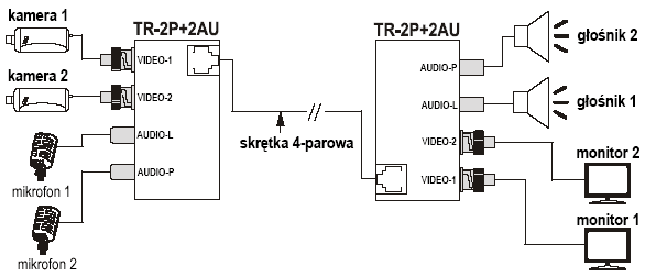 Array